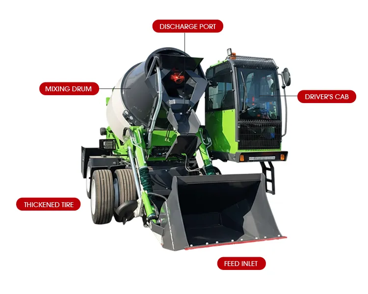 Structural diagram of the XQ Machinery self-loading concrete mixer, highlighting core components including the heavy-duty loading bucket, high-capacity drum, and ergonomic cabin.
