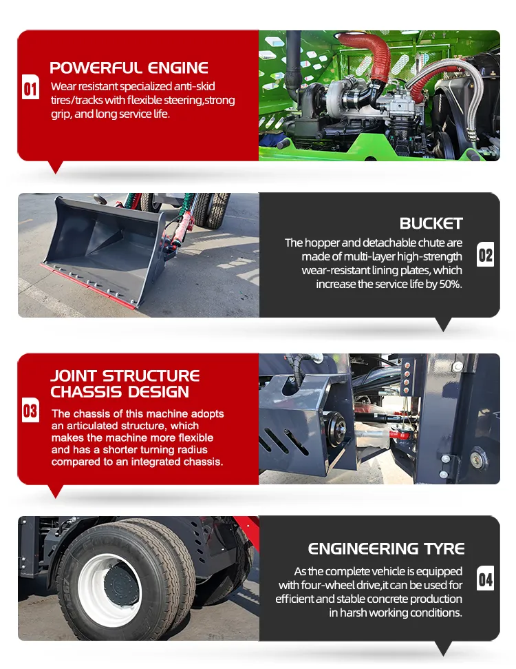 Technical breakdown of XQ Machinery self-loading concrete mixer featuring a powerful engine, wear-resistant bucket with 50% longer life, articulated chassis for short turning radius, and 4WD engineering tires.