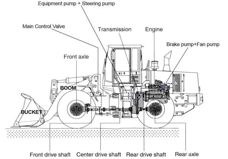 XQ-Z925 1.5 Ton 4WD Wheel Loader 8 CAD cross-section diagram of an XQ wheel loader, detailing core internal mechanical components including the engine, transmission, main control valve, and drive shafts.
