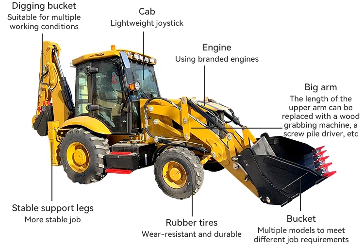 An annotated technical detail image of the XQ-WZ30-25 Backhoe Loader, highlighting key components like the 85kW branded engine, reinforced big arm, stable support legs, and ergonomically designed cab with lightweight joystick.