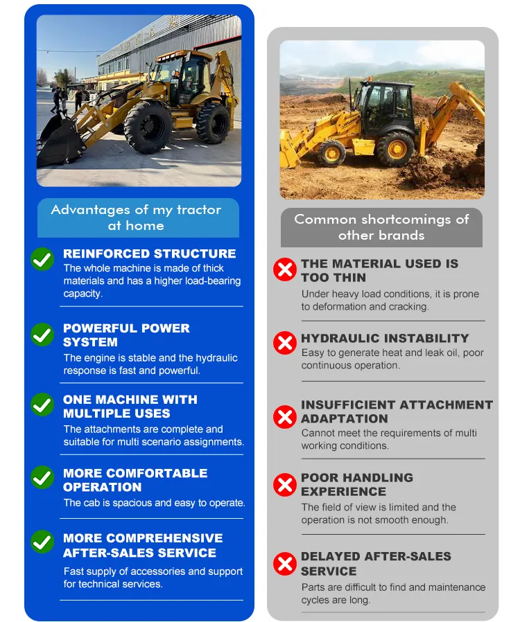 A detailed comparison chart between XQ Backhoe Loader and other brands, highlighting XQ's reinforced structure, powerful system, and professional after-sales service vs common shortcomings like thin materials and hydraulic instability.