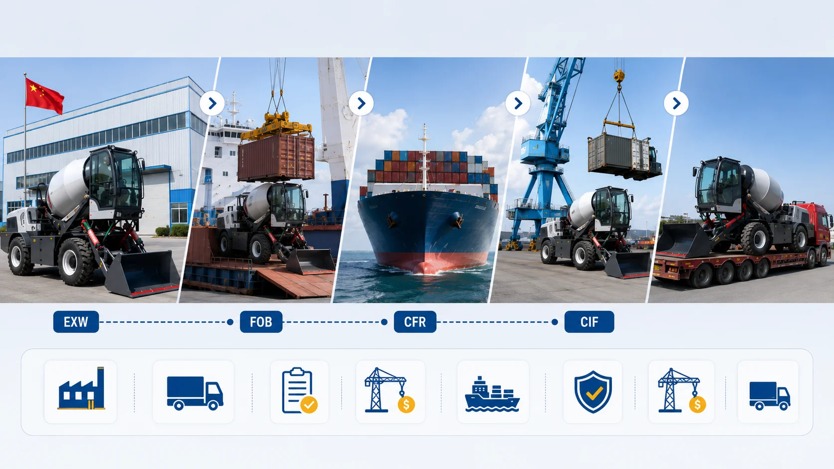 Shipping terms such as FOB CFR and CIF affect self loading concrete mixer final price
